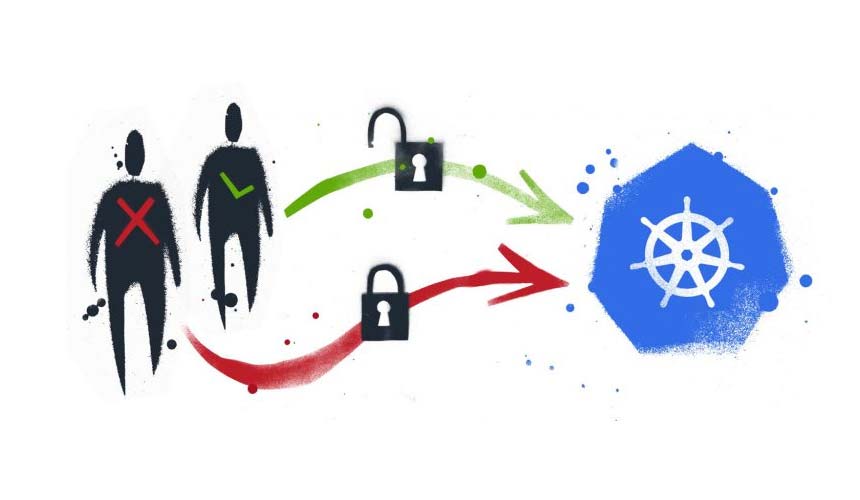 Kubernetes RBAC