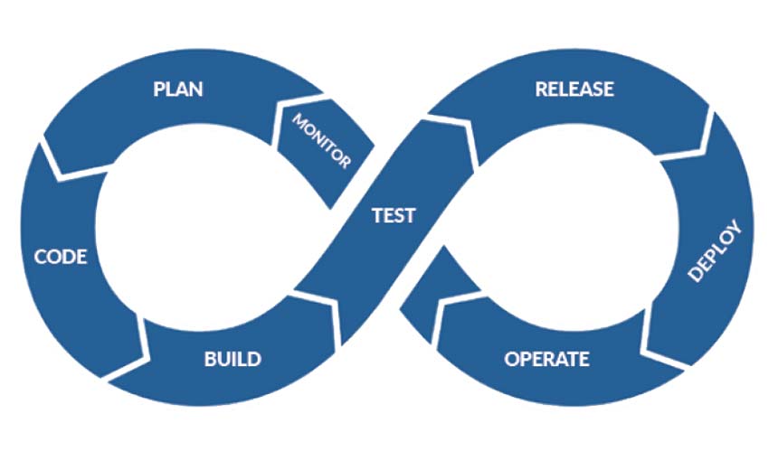 DevSecOps Challenges